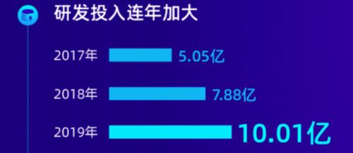 MaxHub X計劃 以智能會議平板引領企業信息化升級