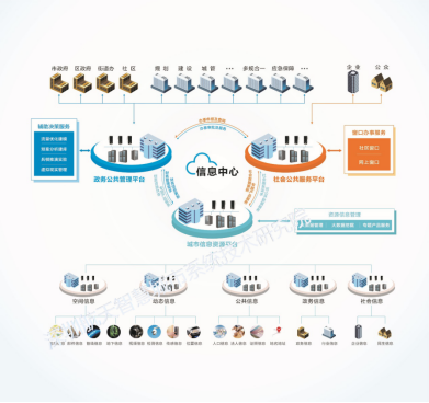 航天智慧院亮相IOTE2019深圳物聯網展，推動“衛星應用+智慧城市”天地融合新篇章