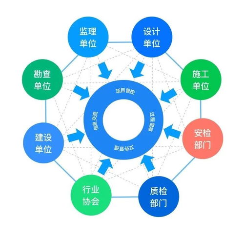 建信筑和榮獲BSN開(kāi)發(fā)者大賽獎(jiǎng)項(xiàng)，引領(lǐng)智能技術(shù)領(lǐng)域創(chuàng)新開(kāi)發(fā)